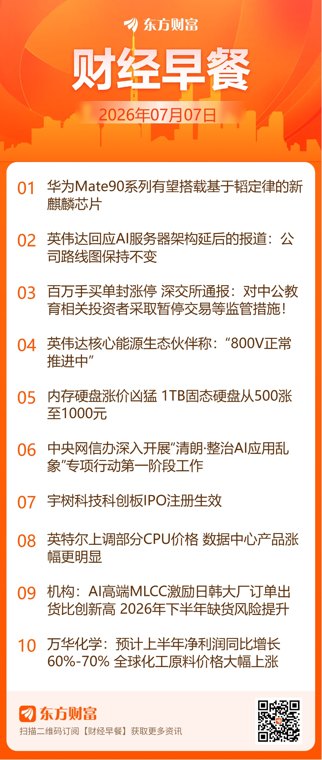 东方财富财经早餐 7月7日周二